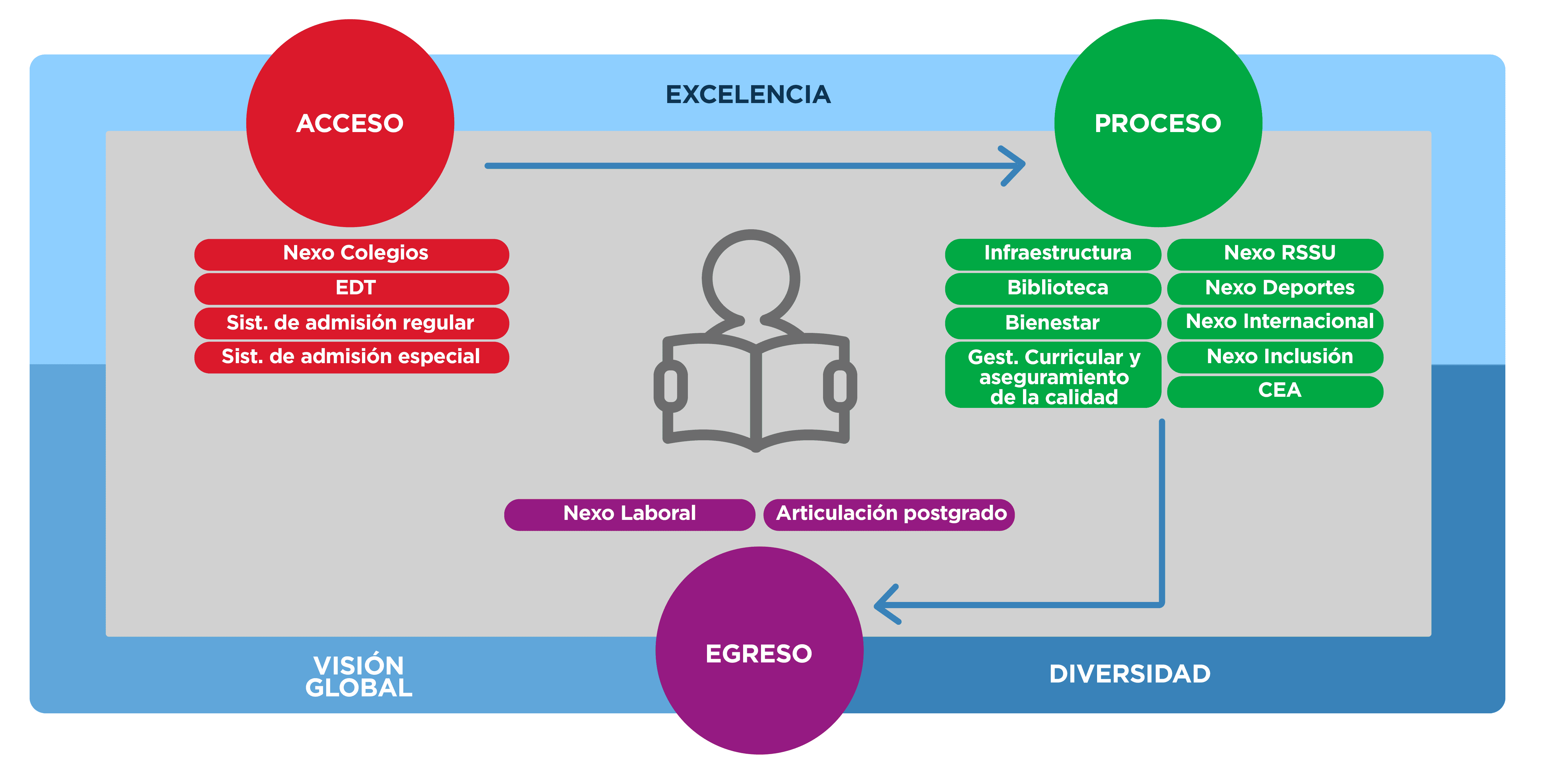 Proceso Formativo Admisión Fen