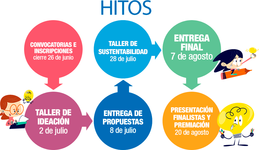 hitos3