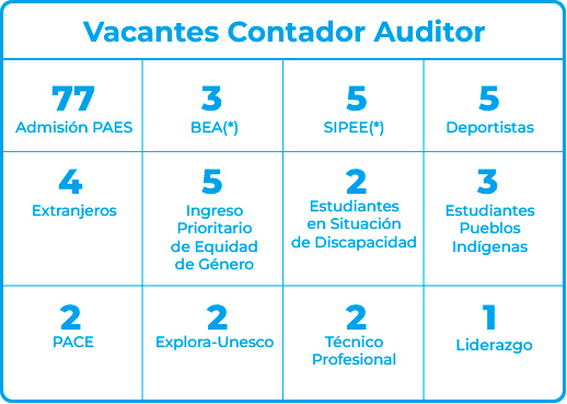 vacantes_ca20262