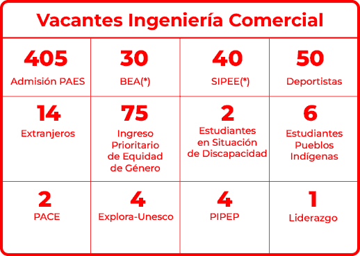 vacantes_ic20262