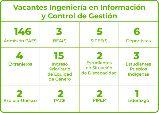 vacantes_iicg20262